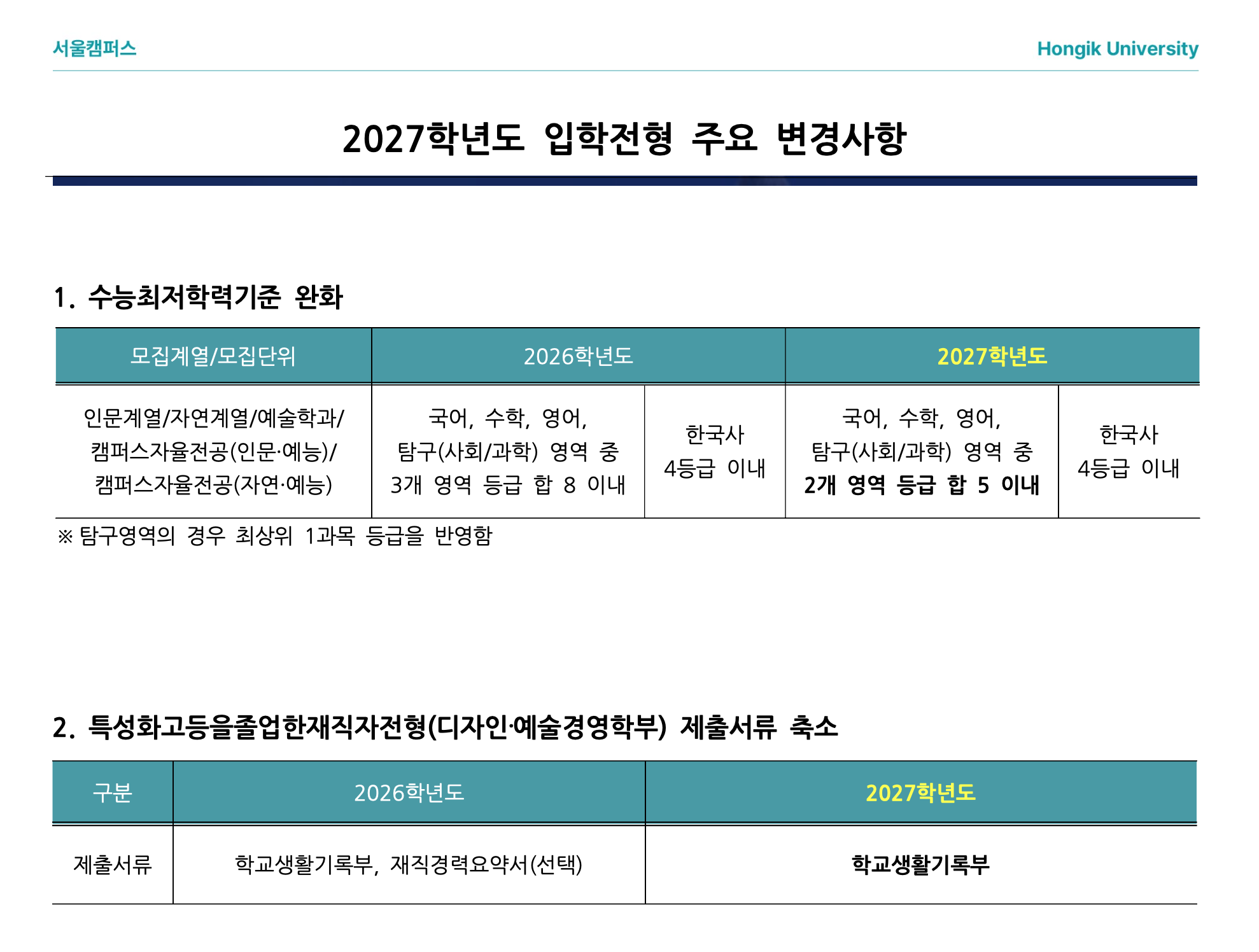 생기부 컨설팅 전략 변화 예시