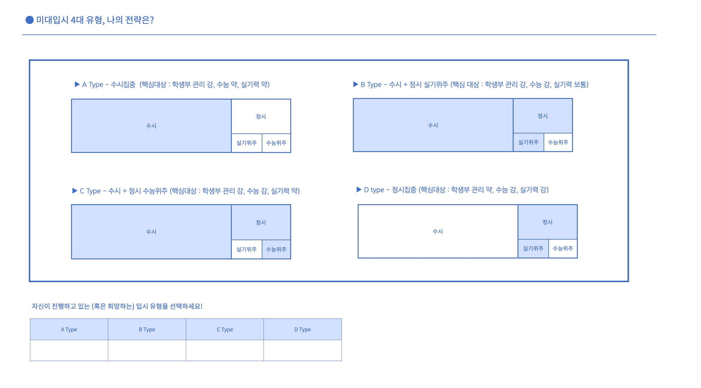 탐구 방향 정리 예시